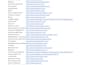 do lead generation, research and data collecting, formatting